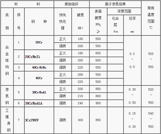 工艺.png